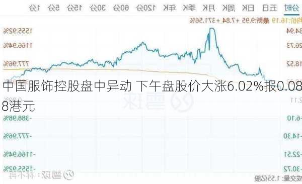 中国服饰控股盘中异动 下午盘股价大涨6.02%报0.088港元