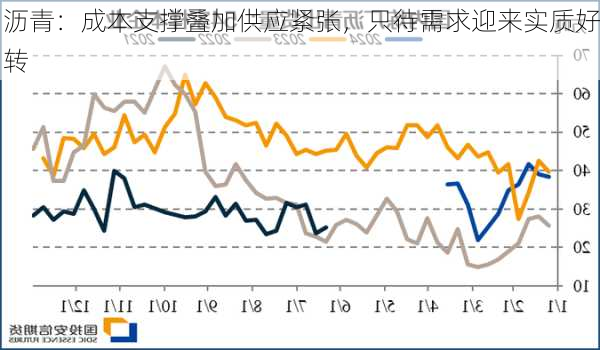 沥青：成本支撑叠加供应紧张，只待需求迎来实质好转