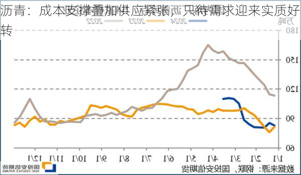 沥青：成本支撑叠加供应紧张，只待需求迎来实质好转