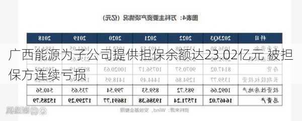 广西能源为子公司提供担保余额达23.02亿元 被担保方连续亏损