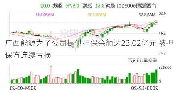 广西能源为子公司提供担保余额达23.02亿元 被担保方连续亏损