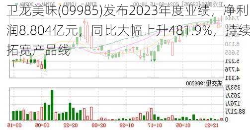 卫龙美味(09985)发布2023年度业绩，净利润8.804亿元，同比大幅上升481.9%，持续拓宽产品线