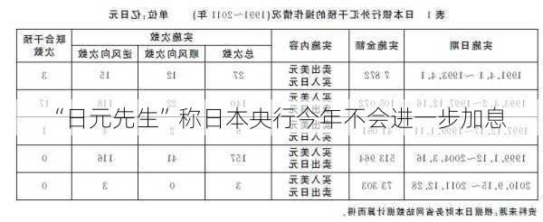 “日元先生”称日本央行今年不会进一步加息