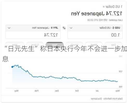 “日元先生”称日本央行今年不会进一步加息