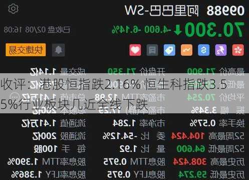 收评：港股恒指跌2.16% 恒生科指跌3.55%行业板块几近全线下跌