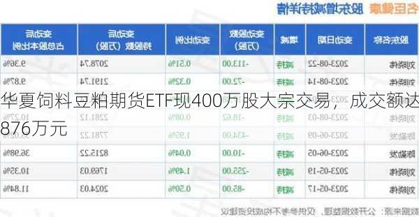 华夏饲料豆粕期货ETF现400万股大宗交易，成交额达876万元