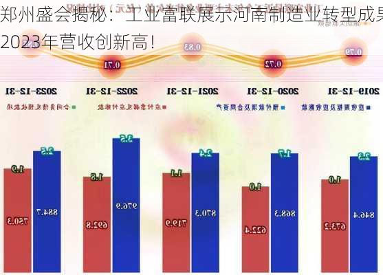 郑州盛会揭秘：工业富联展示河南制造业转型成果，2023年营收创新高！