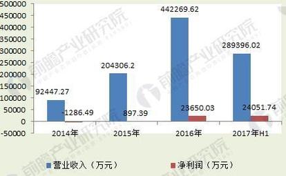 数字营销公司Ibotta为IPO定价造势：公布去年扭亏为盈