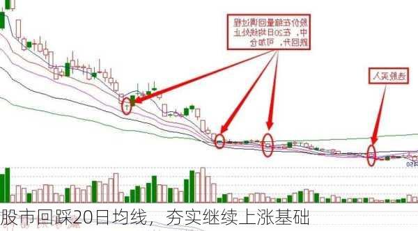 股市回踩20日均线，夯实继续上涨基础