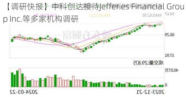 【调研快报】中科创达接待Jefferies Financial Group Inc.等多家机构调研