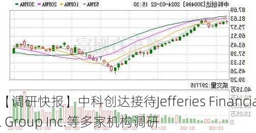 【调研快报】中科创达接待Jefferies Financial Group Inc.等多家机构调研