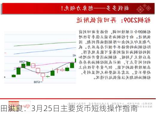 田洪良：3月25日主要货币短线操作指南