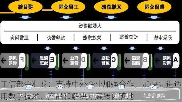 工信部金壮龙：支持中外企业加强合作，加快先进适用数字技术、产品和解决方案转化落地