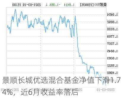 景顺长城优选混合基金净值下滑1.74%，近6月收益率落后