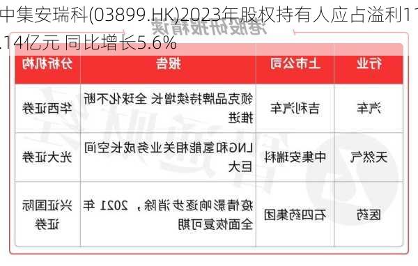 中集安瑞科(03899.HK)2023年股权持有人应占溢利11.14亿元 同比增长5.6%