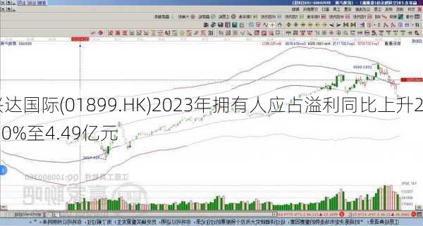 兴达国际(01899.HK)2023年拥有人应占溢利同比上升29.0%至4.49亿元