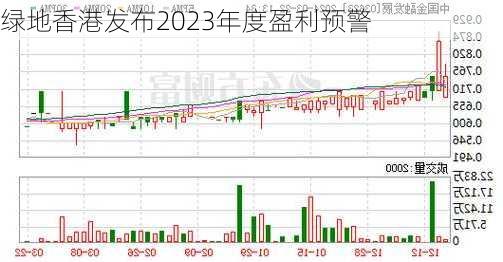 绿地香港发布2023年度盈利预警