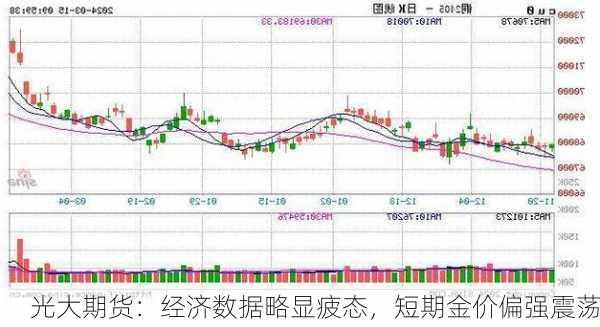 光大期货：经济数据略显疲态，短期金价偏强震荡