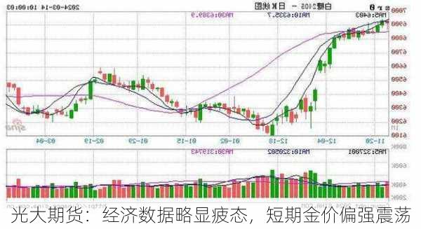 光大期货：经济数据略显疲态，短期金价偏强震荡