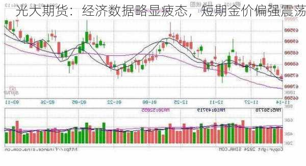 光大期货：经济数据略显疲态，短期金价偏强震荡