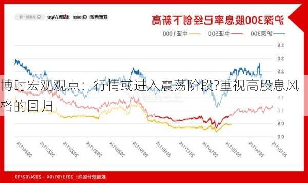 博时宏观观点：行情或进入震荡阶段?重视高股息风格的回归