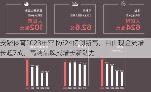 安踏体育2023年营收624亿创新高，自由现金流增长超7成，高端品牌成增长新动力