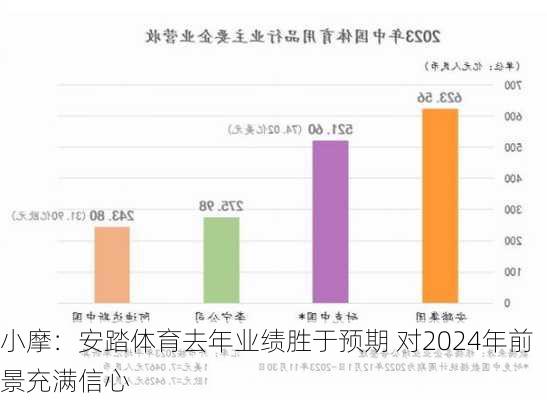 小摩：安踏体育去年业绩胜于预期 对2024年前景充满信心