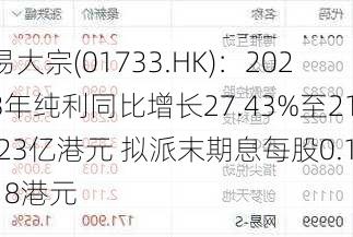 易大宗(01733.HK)：2023年纯利同比增长27.43%至21.23亿港元 拟派末期息每股0.118港元