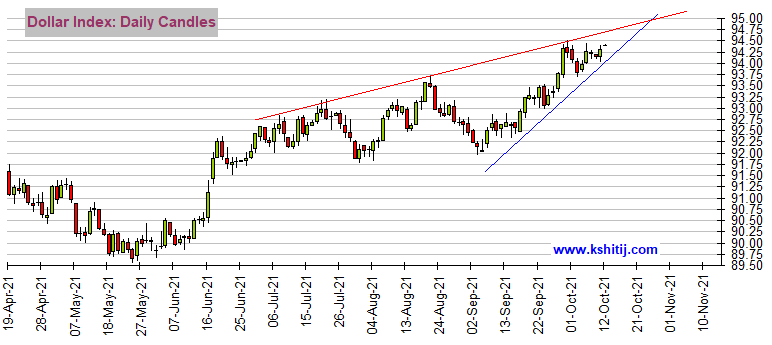 美元指数微涨0.1%，瑞郎下跌0.5%美元指数周二微涨0.1%，报104.314点，瑞郎则下跌0.5%