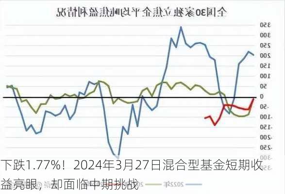 下跌1.77%！2024年3月27日混合型基金短期收益亮眼，却面临中期挑战