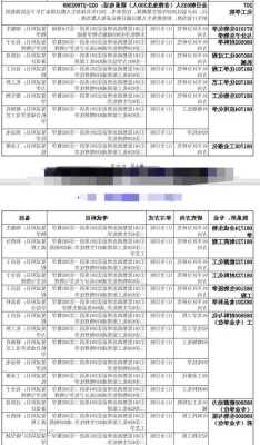 天津大学生物科学专业