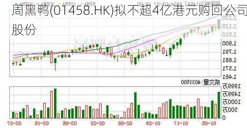 周黑鸭(01458.HK)拟不超4亿港元购回公司股份