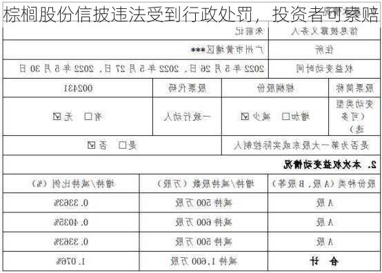 棕榈股份信披违法受到行政处罚，投资者可索赔