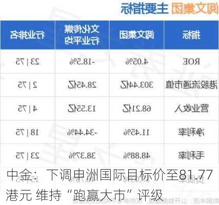 中金：下调申洲国际目标价至81.77港元 维持“跑赢大市”评级