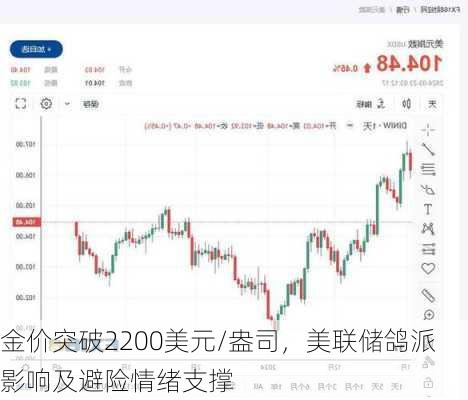 金价突破2200美元/盎司，美联储鸽派影响及避险情绪支撑