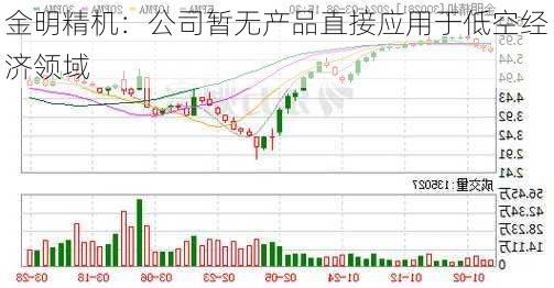 金明精机：公司暂无产品直接应用于低空经济领域