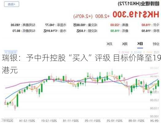 瑞银：予中升控股“买入”评级 目标价降至19港元