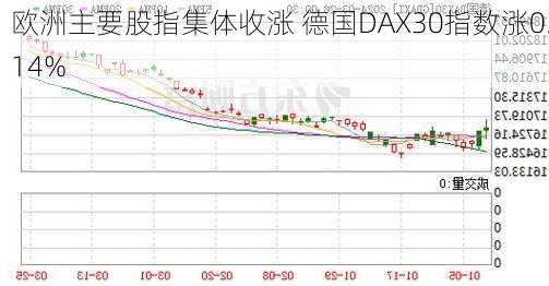 欧洲主要股指集体收涨 德国DAX30指数涨0.14%