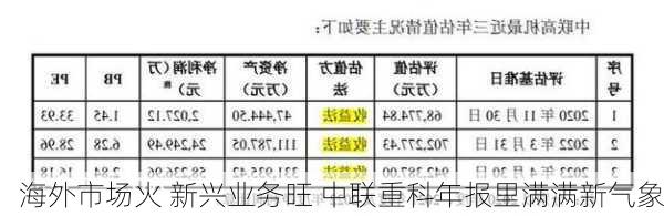 海外市场火 新兴业务旺 中联重科年报里满满新气象