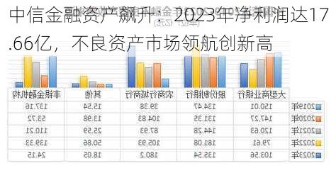 中信金融资产飙升：2023年净利润达17.66亿，不良资产市场领航创新高