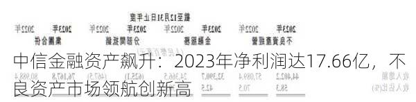 中信金融资产飙升：2023年净利润达17.66亿，不良资产市场领航创新高