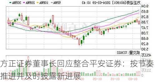 方正证券董事长回应整合平安证券：按节奏推进并及时披露新进展