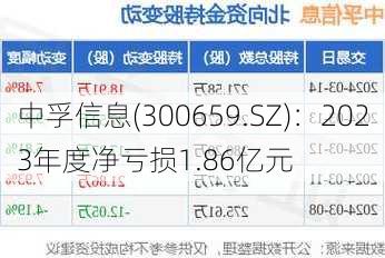 中孚信息(300659.SZ)：2023年度净亏损1.86亿元