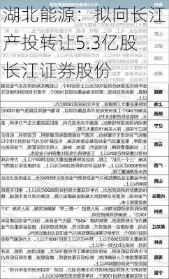 湖北能源：拟向长江产投转让5.3亿股长江证券股份