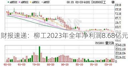 财报速递：柳工2023年全年净利润8.68亿元