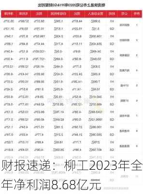 财报速递：柳工2023年全年净利润8.68亿元