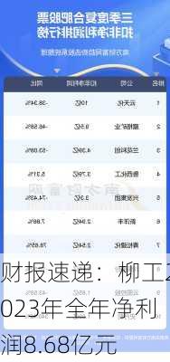 财报速递：柳工2023年全年净利润8.68亿元