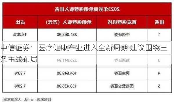 中信证券：医疗健康产业进入全新周期 建议围绕三条主线布局