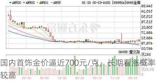 国内首饰金价逼近700元/克，长期看涨概率较高