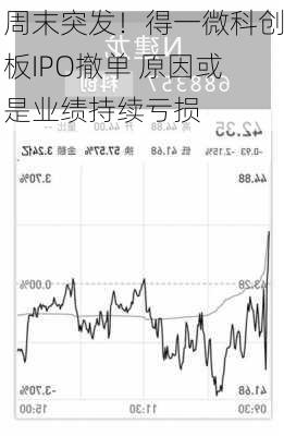 周末突发！得一微科创板IPO撤单 原因或是业绩持续亏损